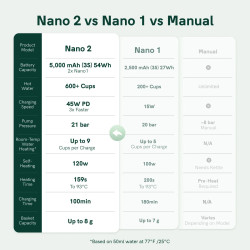 OutIn Nano 2 (Forest green) - macchina per il caffè da viaggio